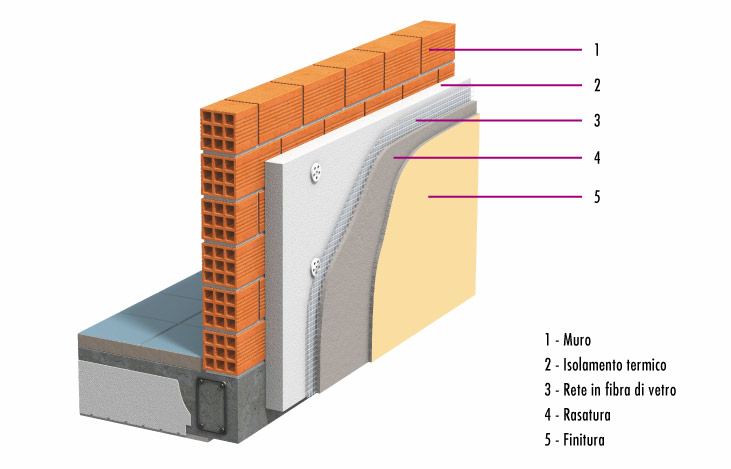 Cappotti Termici Innovativi